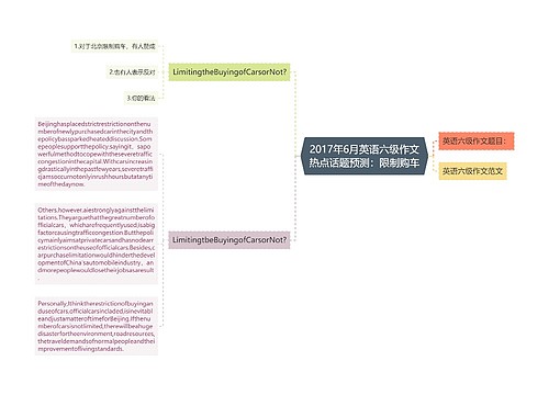 2017年6月英语六级作文热点话题预测：限制购车
