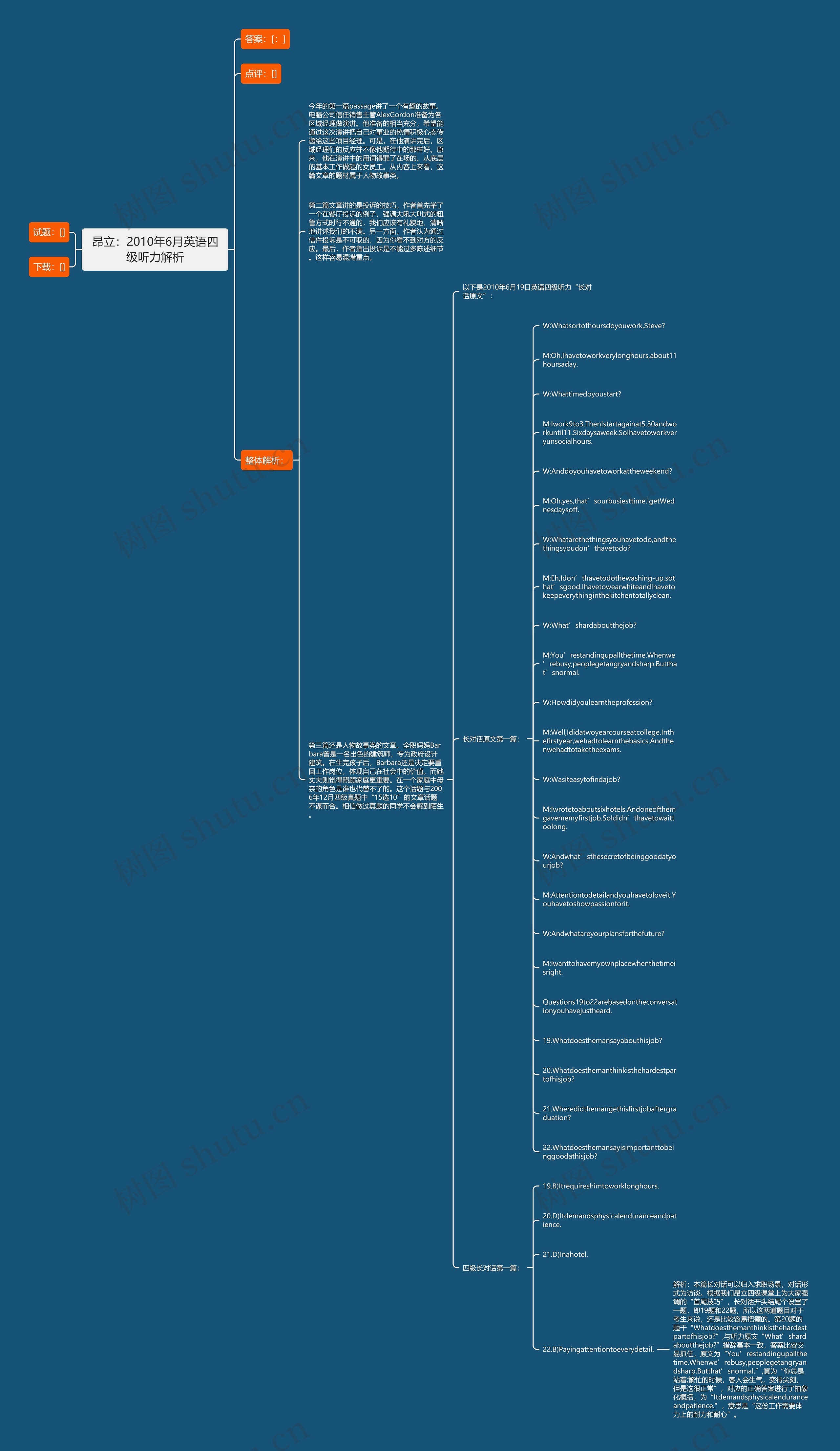昂立：2010年6月英语四级听力解析思维导图