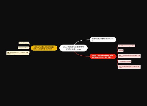 2022年英语六级语法常考知识点讲解：may