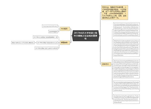 2017年6月大学英语六级作文模板之论金钱的重要性