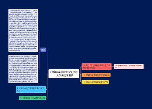 2018年英语六级作文预测：大学生追求名牌