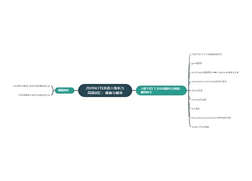 2020年7月英语六级听力高频词汇：健康与健身