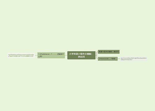 大学英语六级作文模板：表反问