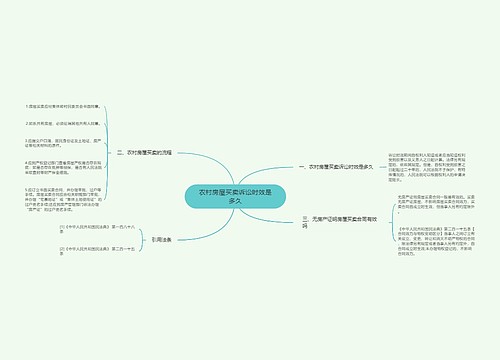 农村房屋买卖诉讼时效是多久