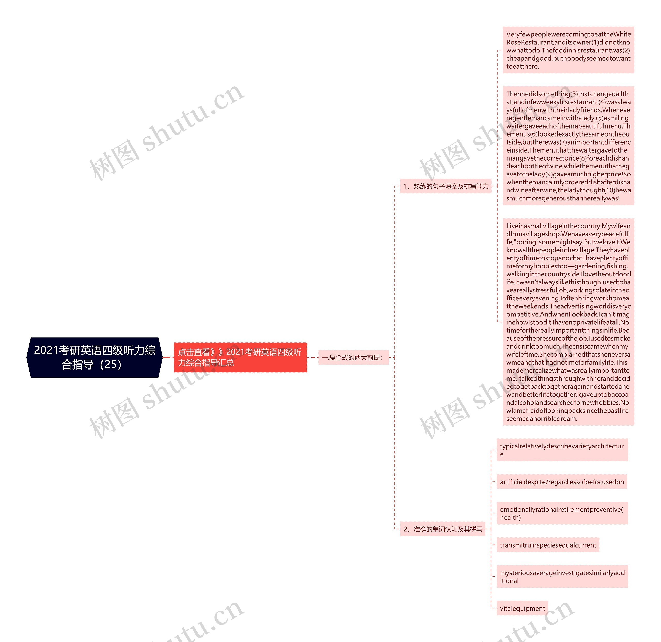 2021考研英语四级听力综合指导（25）思维导图