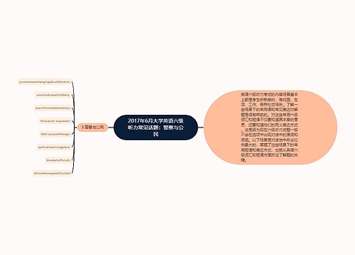 2017年6月大学英语六级听力常见话题：警察与公民