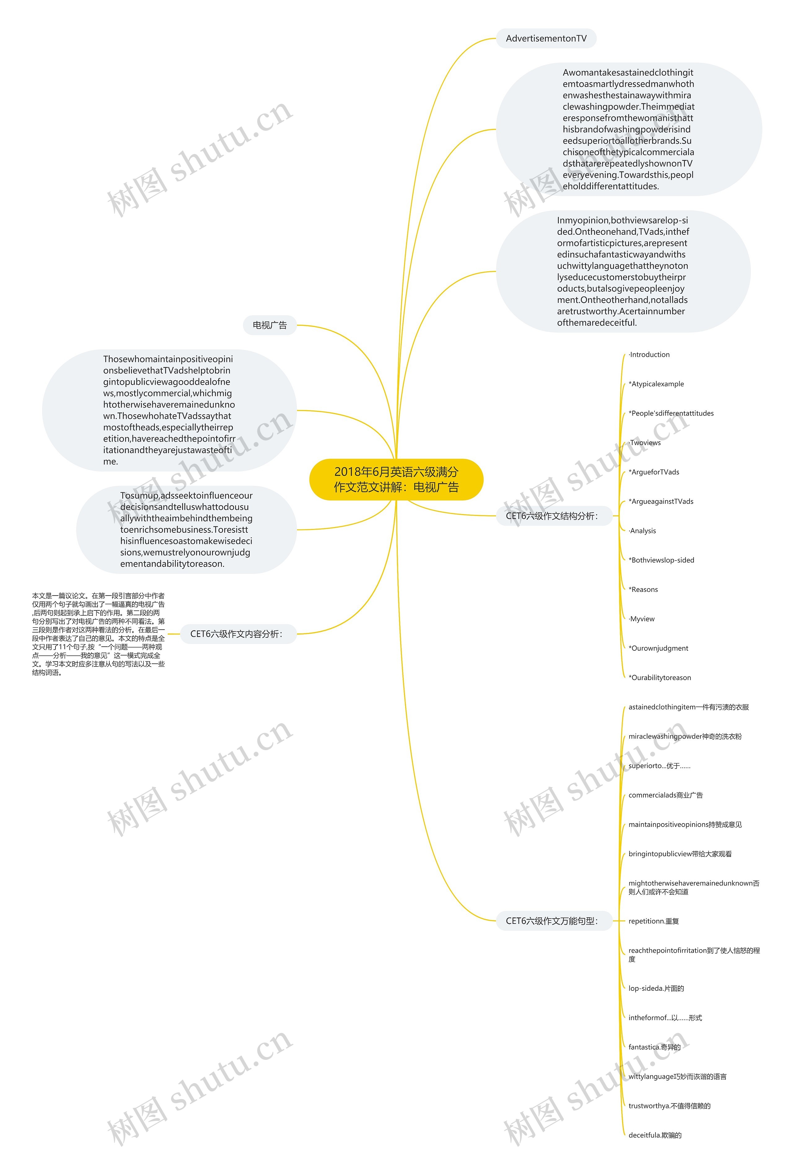 2018年6月英语六级满分作文范文讲解：电视广告思维导图