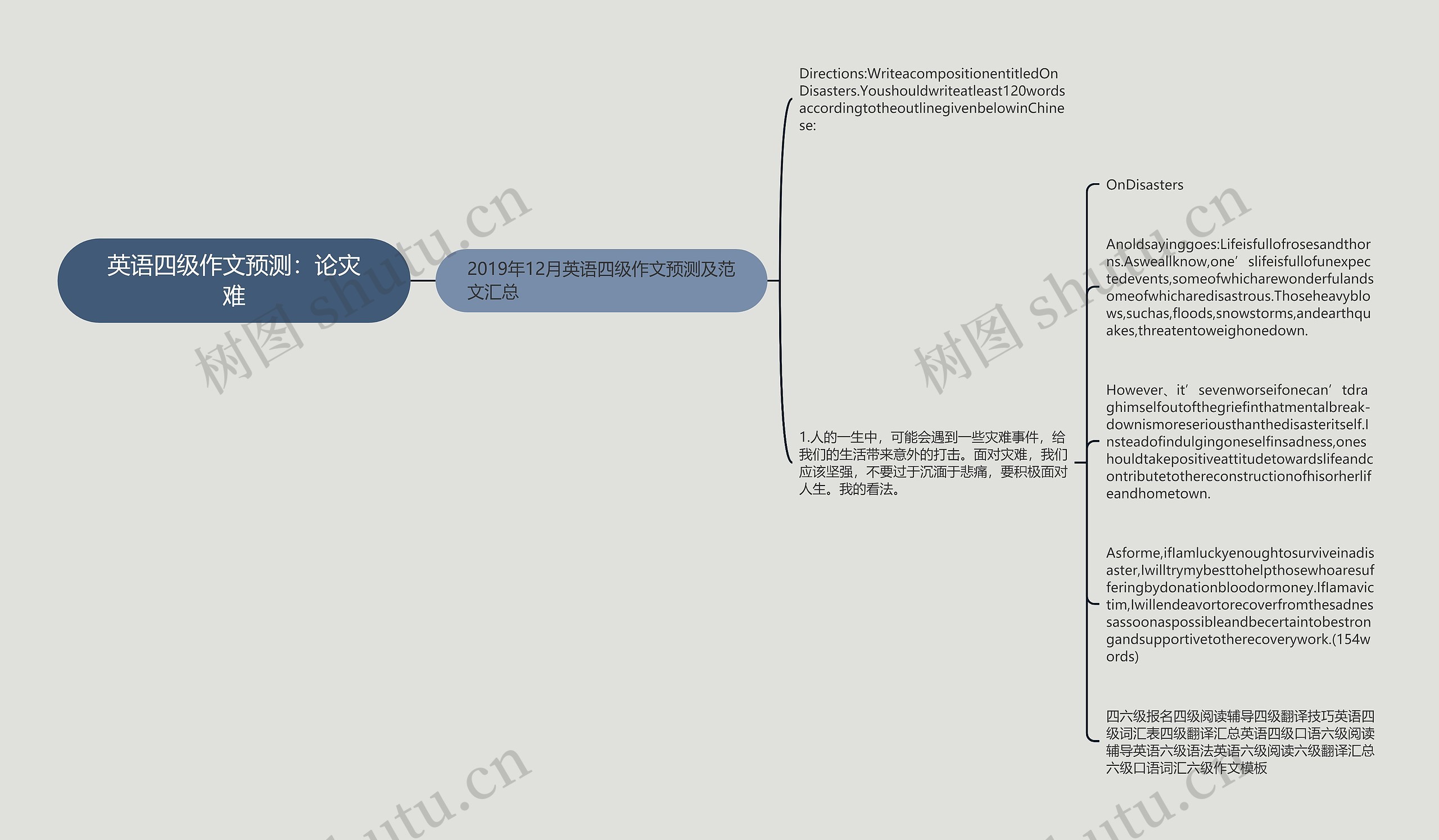 英语四级作文预测：论灾难思维导图