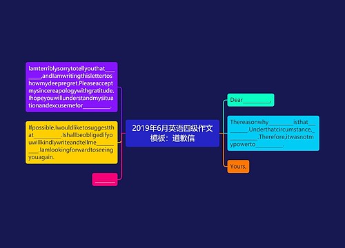 2019年6月英语四级作文模板：道歉信