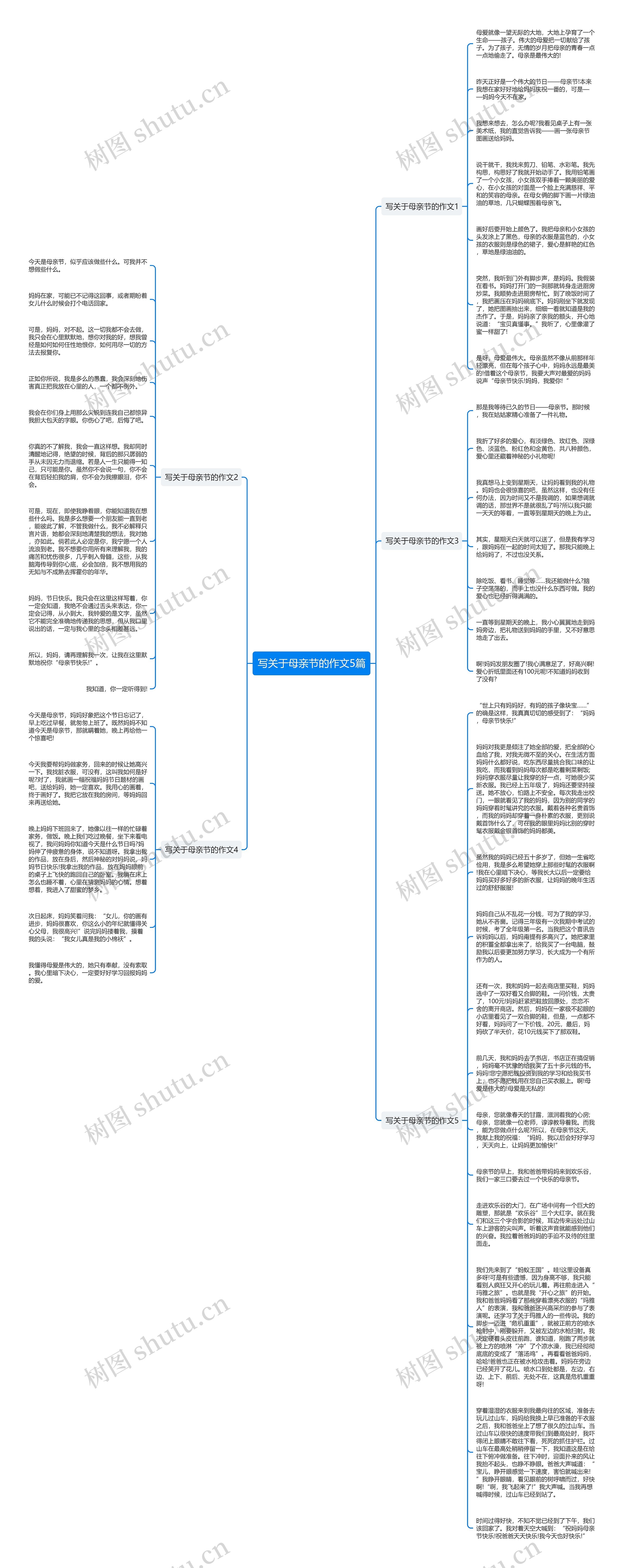 写关于母亲节的作文5篇思维导图