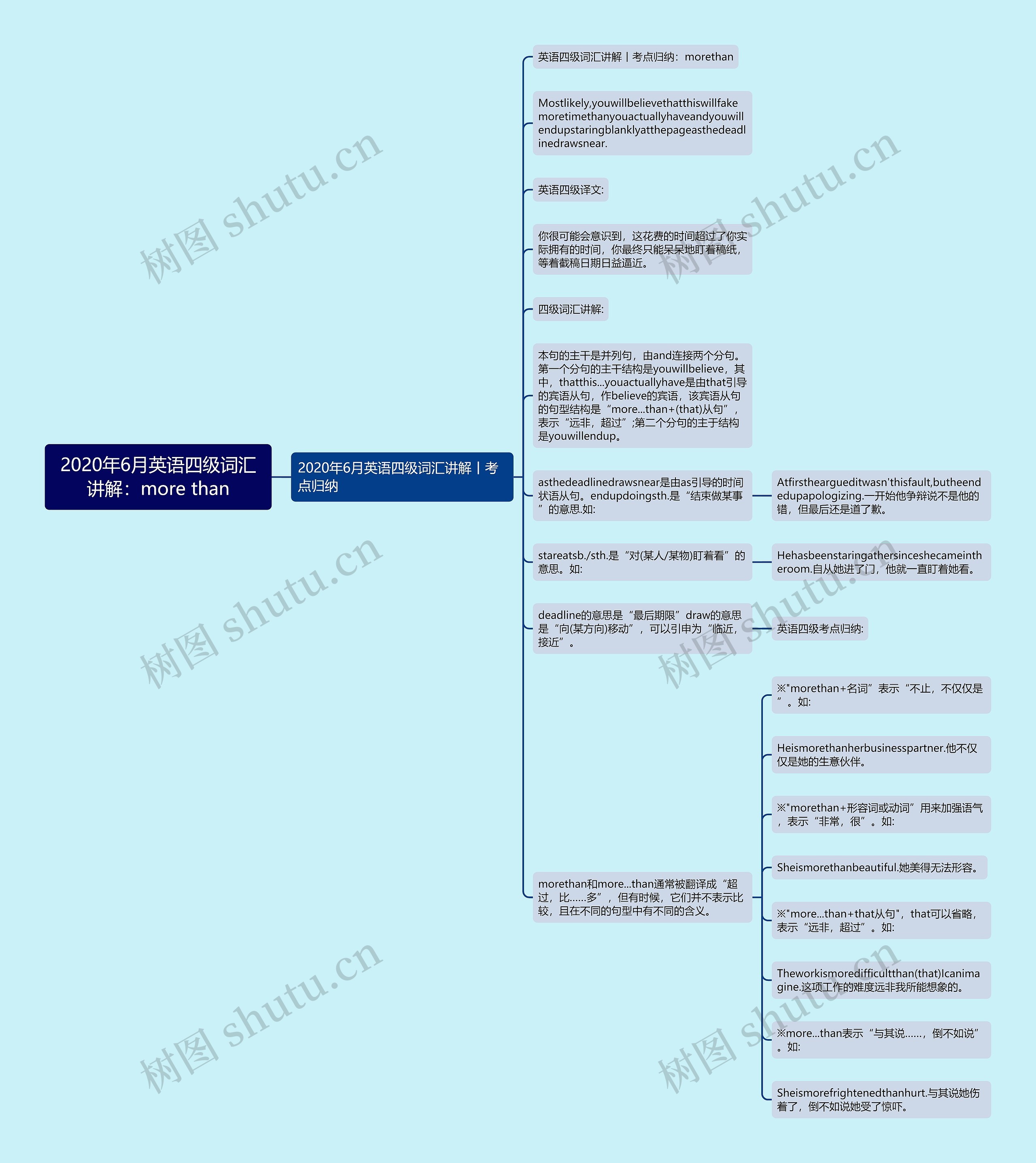 2020年6月英语四级词汇讲解：more than思维导图
