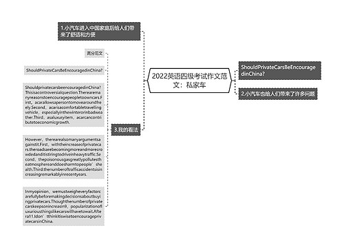 2022英语四级考试作文范文：私家车