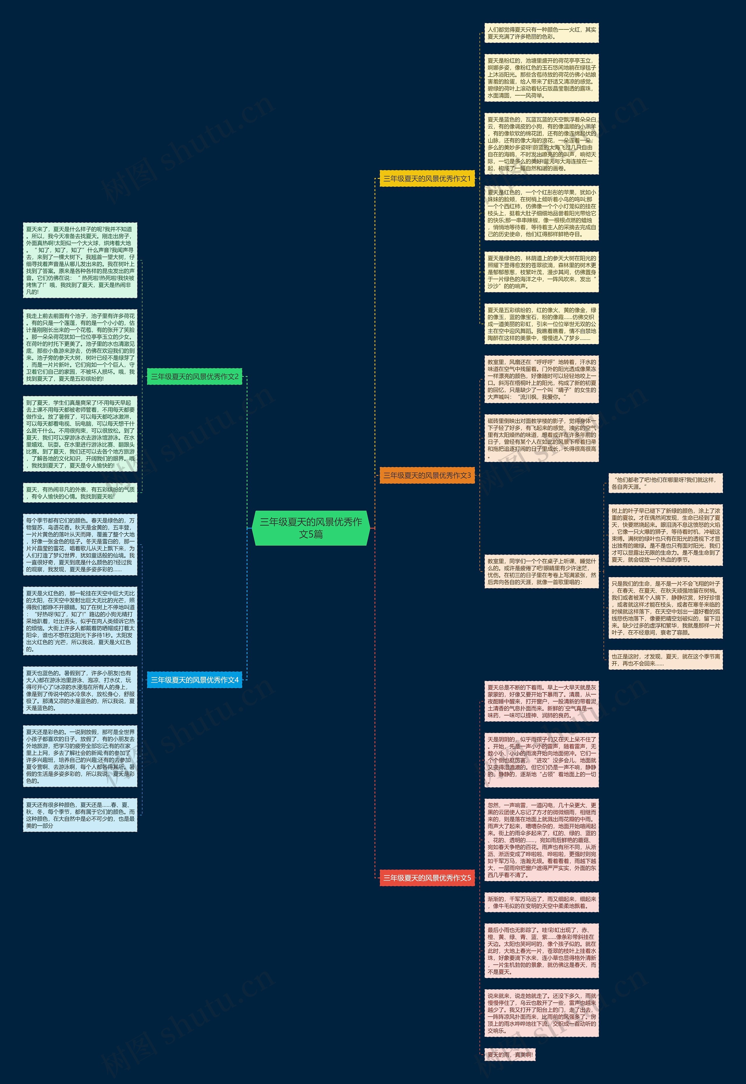 三年级夏天的风景优秀作文5篇思维导图