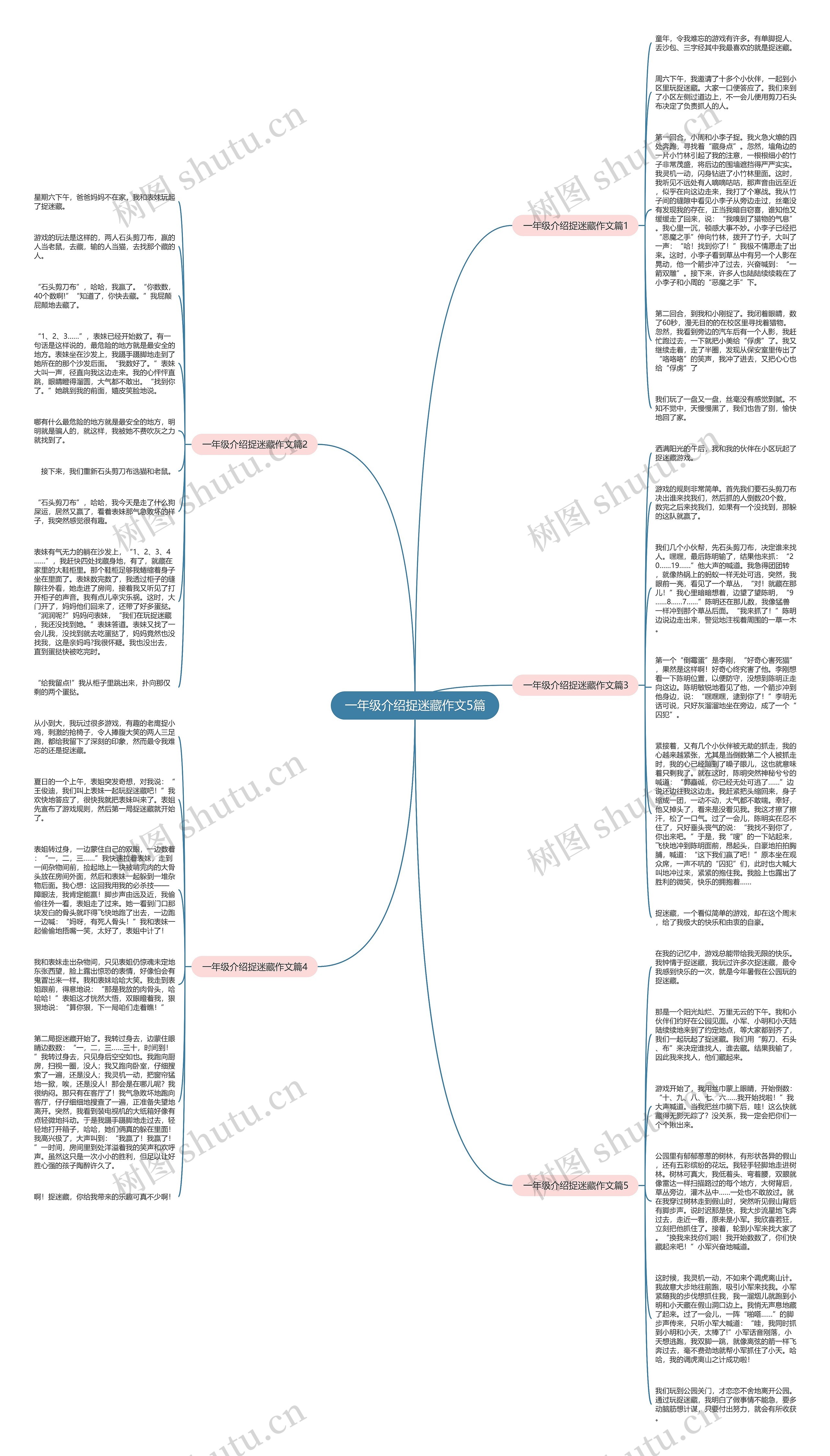 一年级介绍捉迷藏作文5篇思维导图