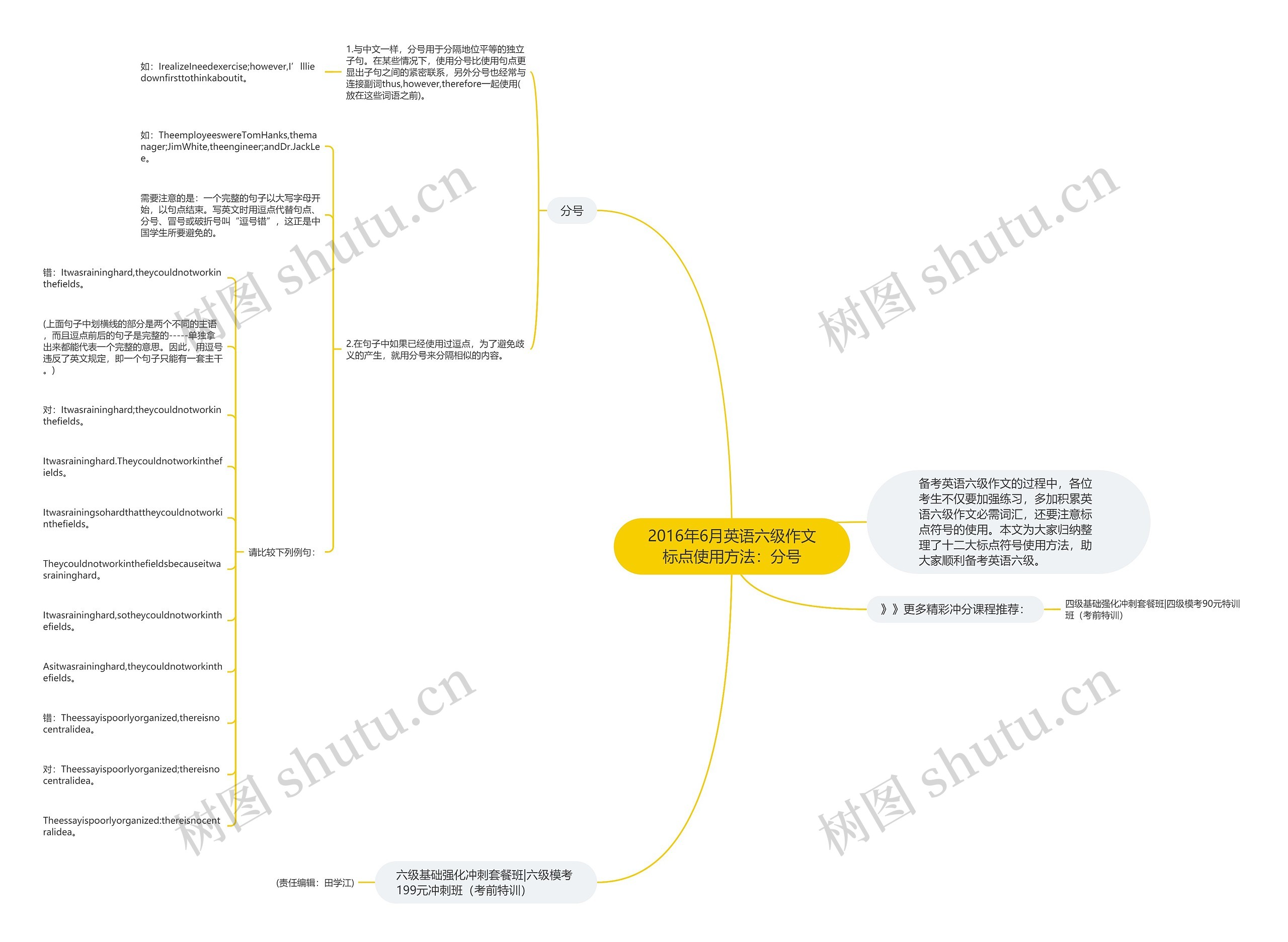 2016年6月英语六级作文标点使用方法：分号思维导图