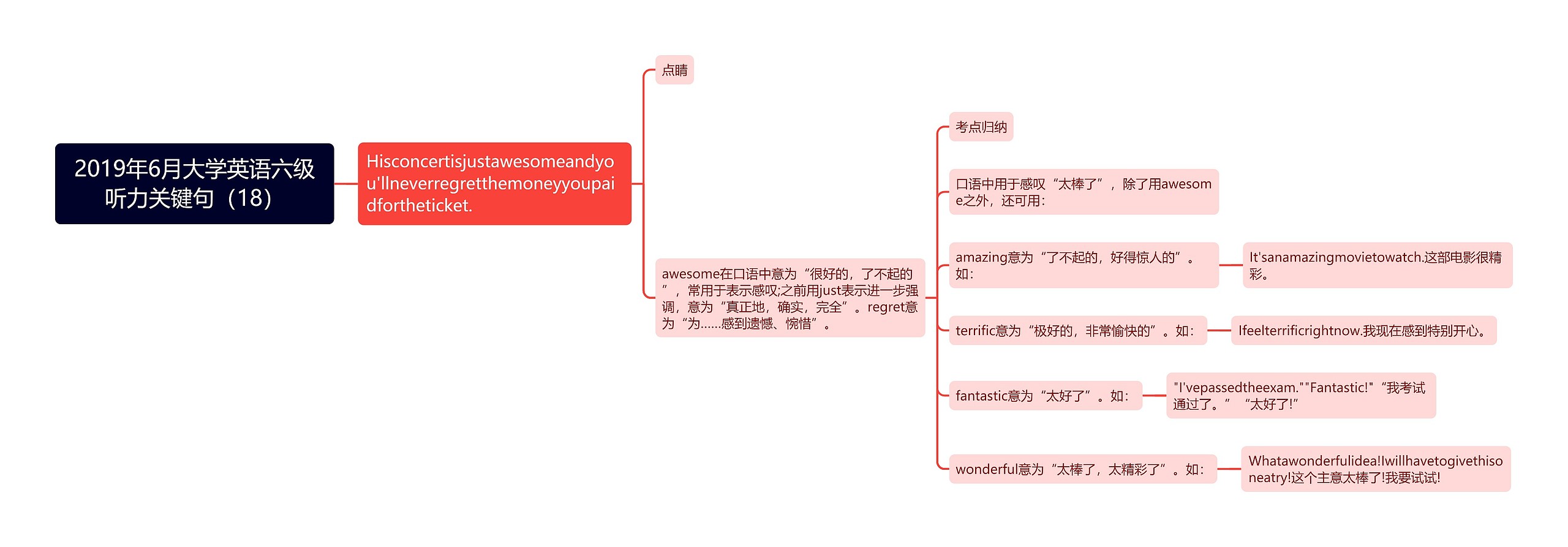 2019年6月大学英语六级听力关键句（18）