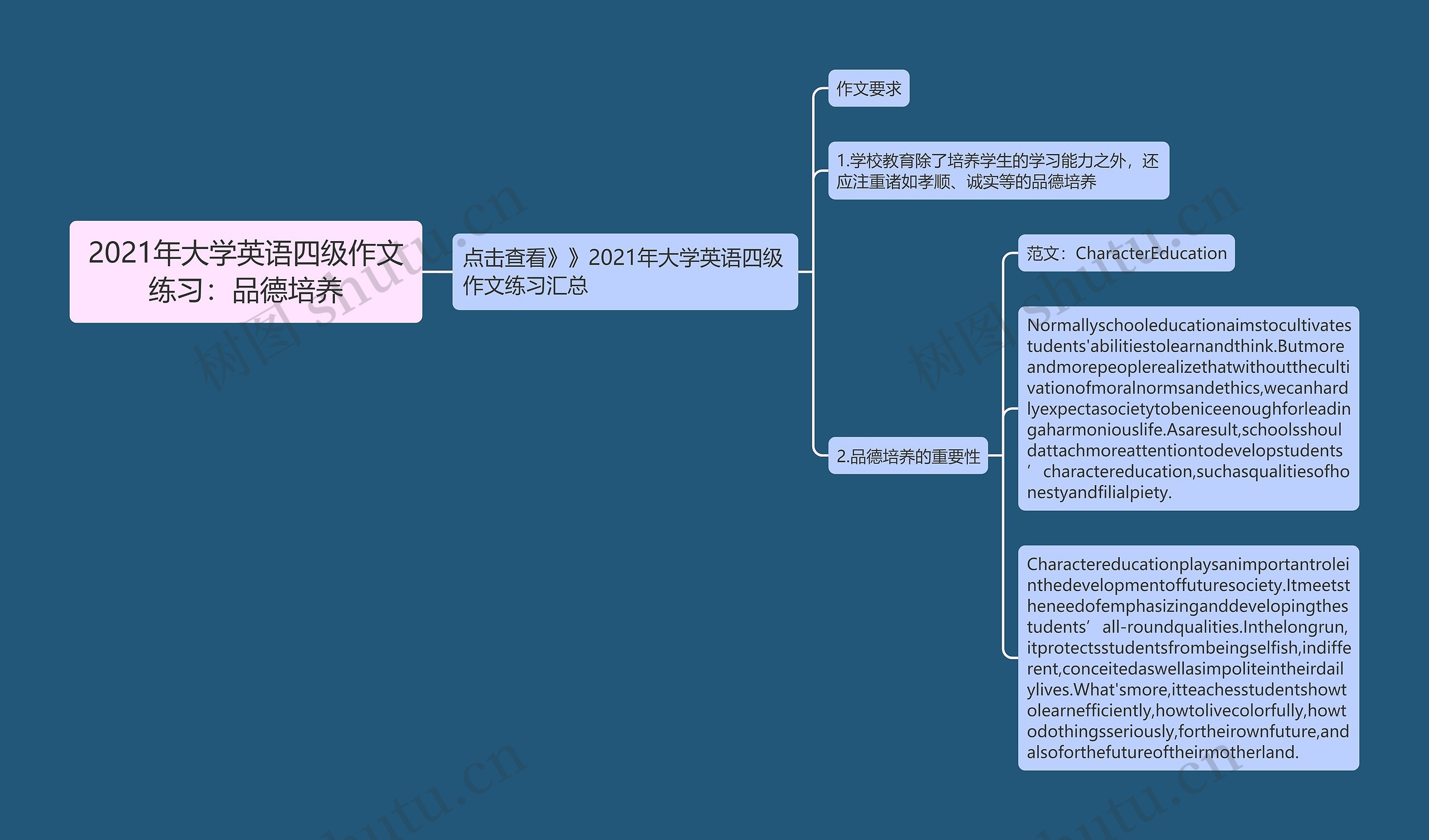 2021年大学英语四级作文练习：品德培养