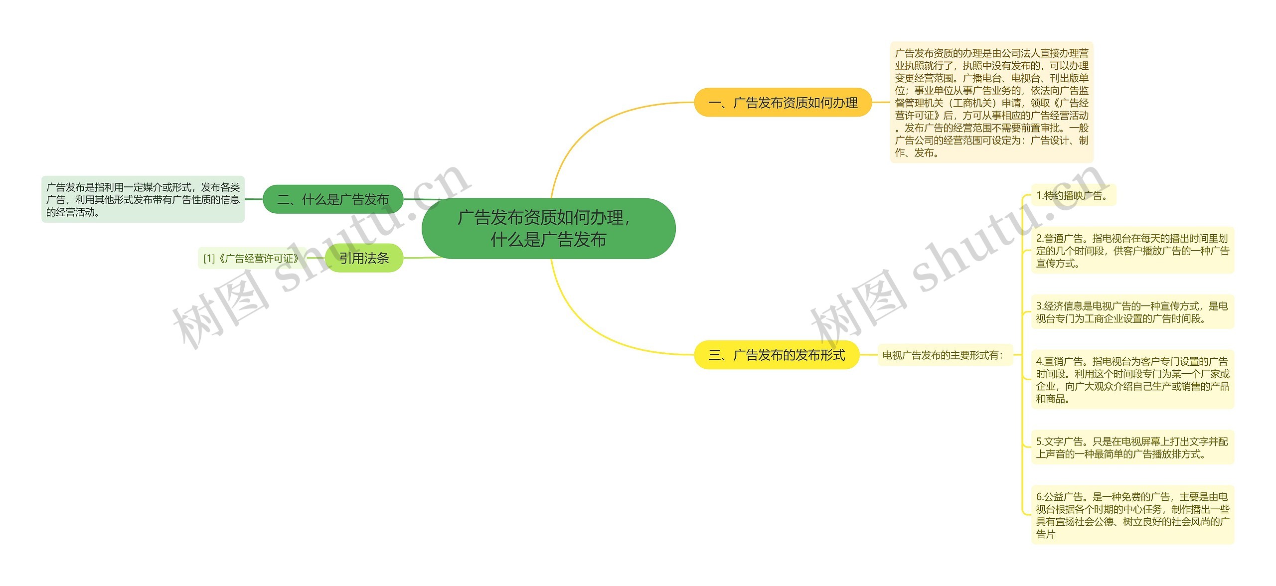 广告发布资质如何办理，什么是广告发布