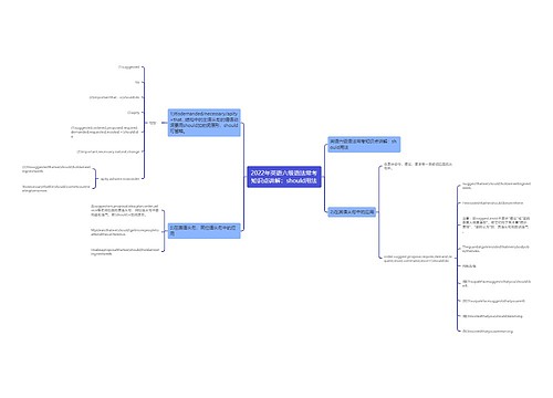 2022年英语六级语法常考知识点讲解：should用法