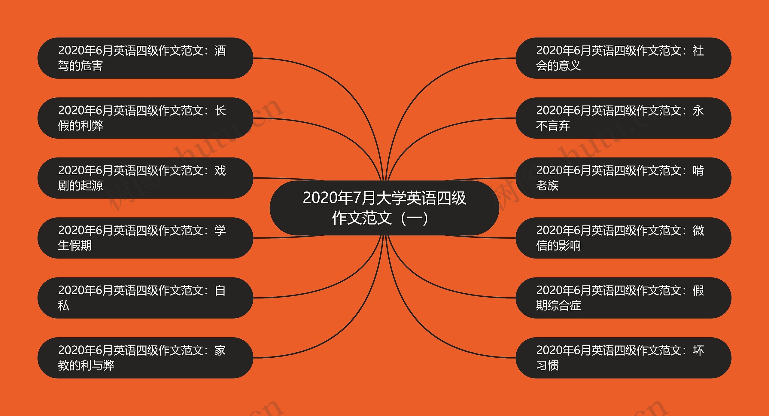 2020年7月大学英语四级作文范文（一）