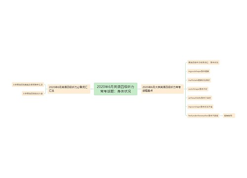 2020年6月英语四级听力常考话题：身体状况