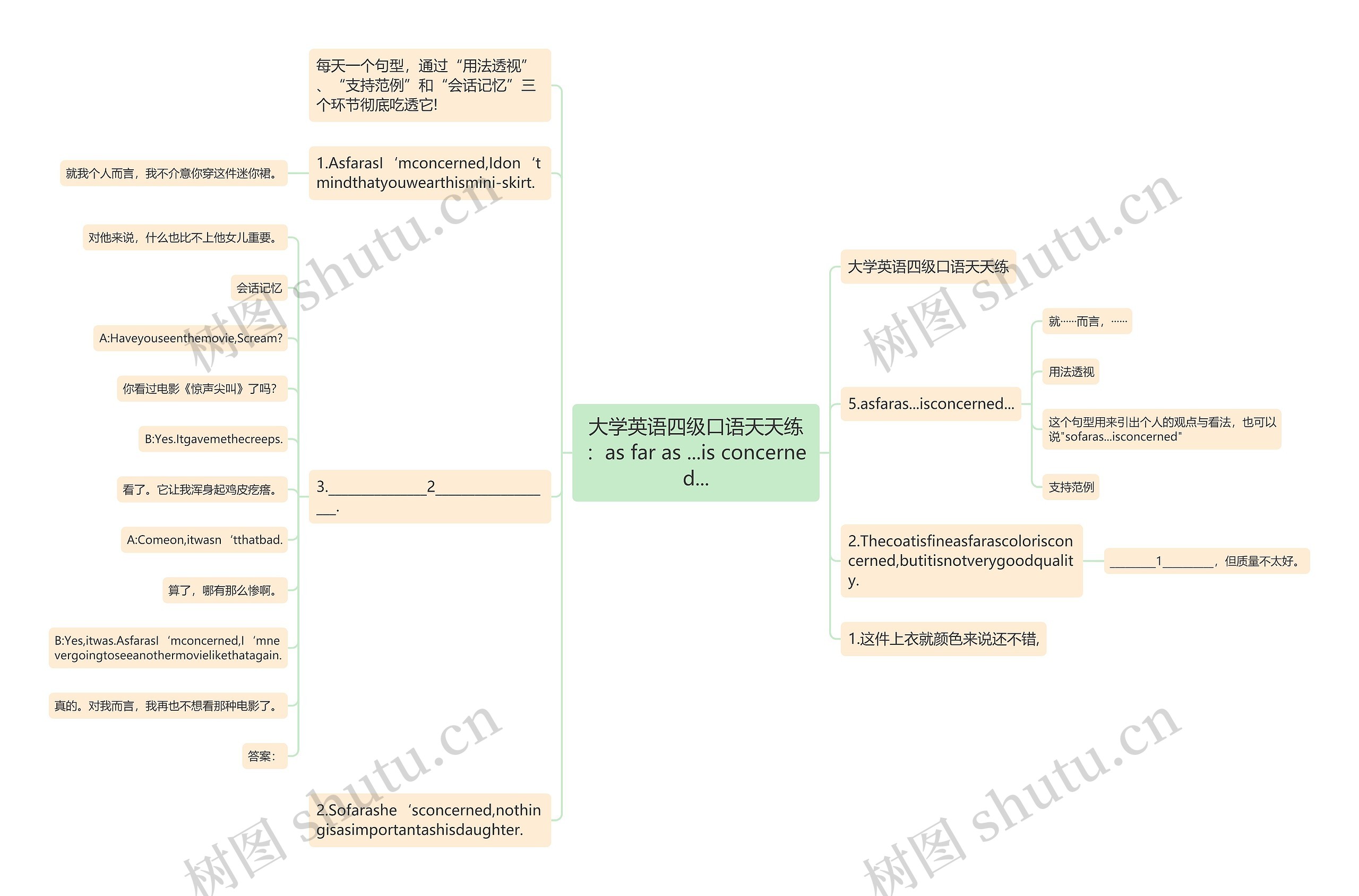 大学英语四级口语天天练:as far as ...is concerned... 大学英语四级口语天天练:as far as ...is concerned...
