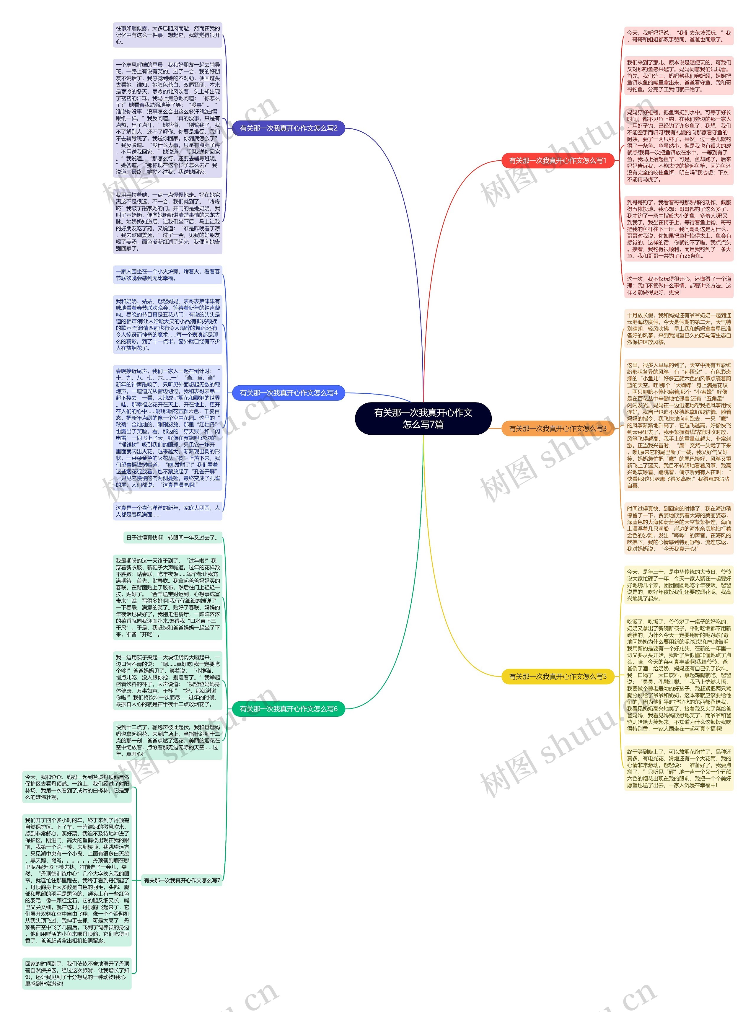 有关那一次我真开心作文怎么写7篇思维导图