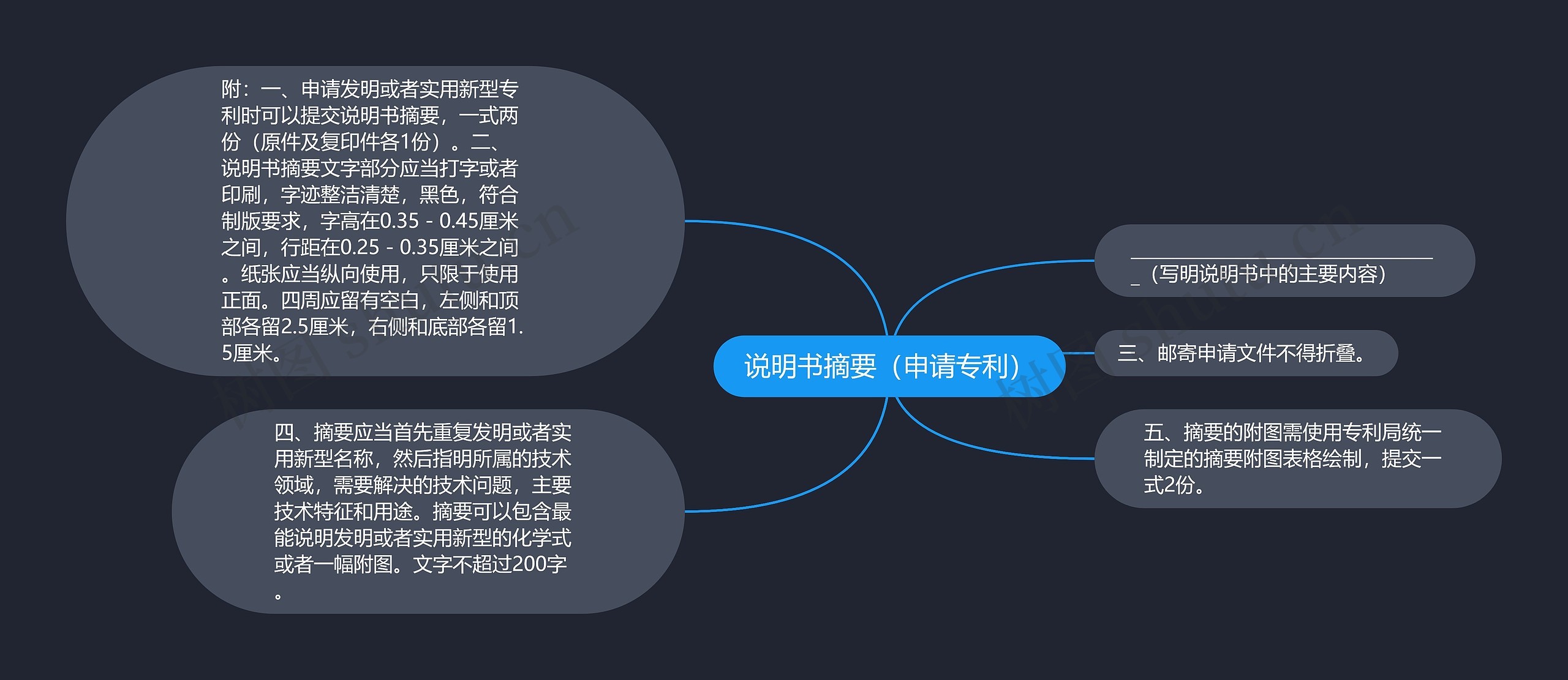 说明书摘要（申请专利）思维导图