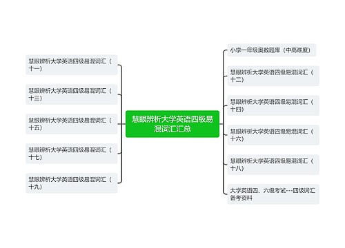 慧眼辨析大学英语四级易混词汇汇总