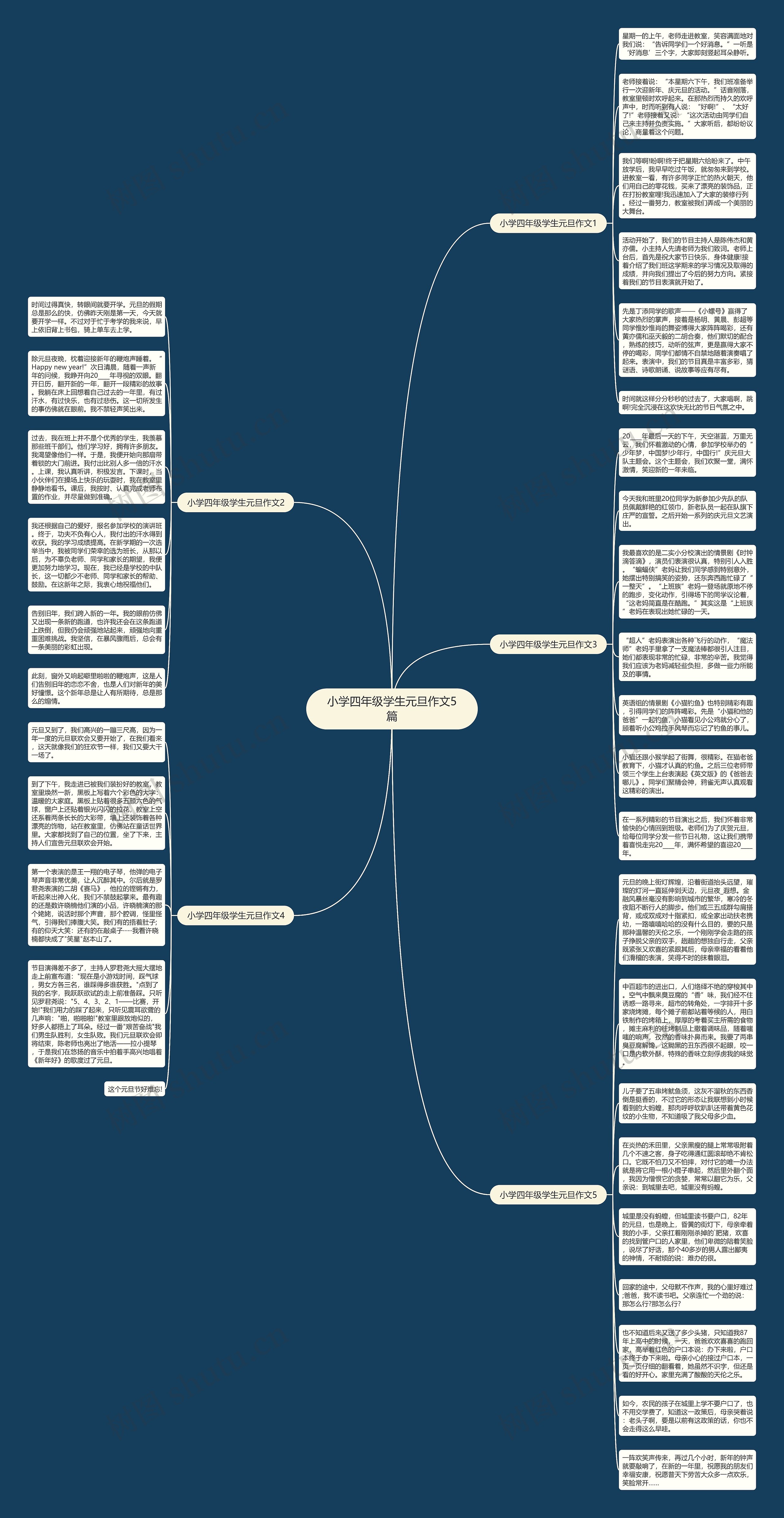 小学四年级学生元旦作文5篇思维导图