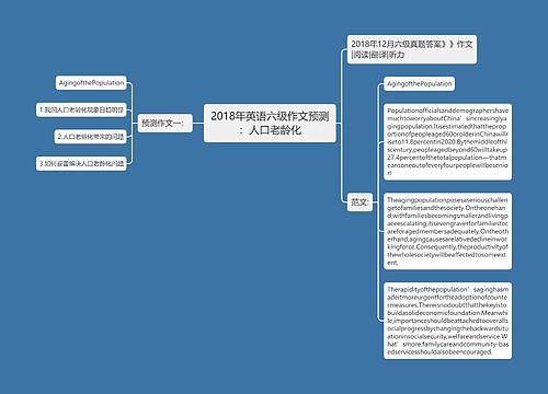 2018年英语六级作文预测：人口老龄化