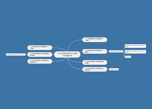 2016年英语四级作文审题3中秘籍总结