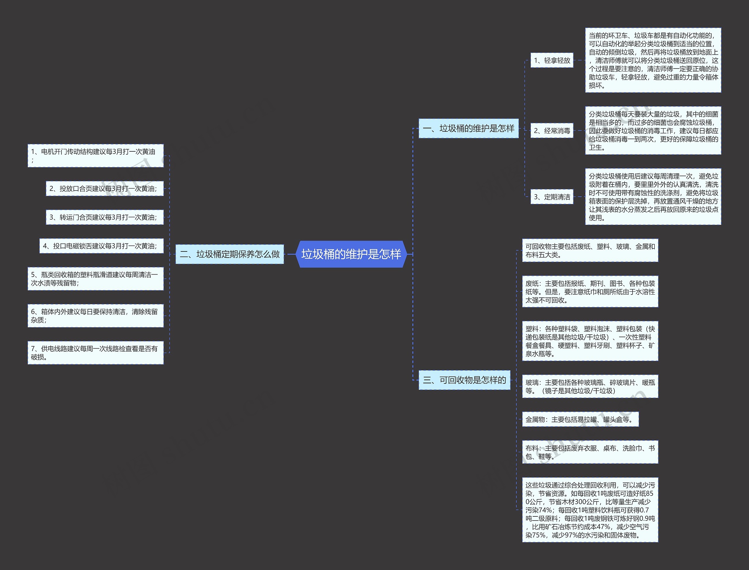 垃圾桶的维护是怎样思维导图