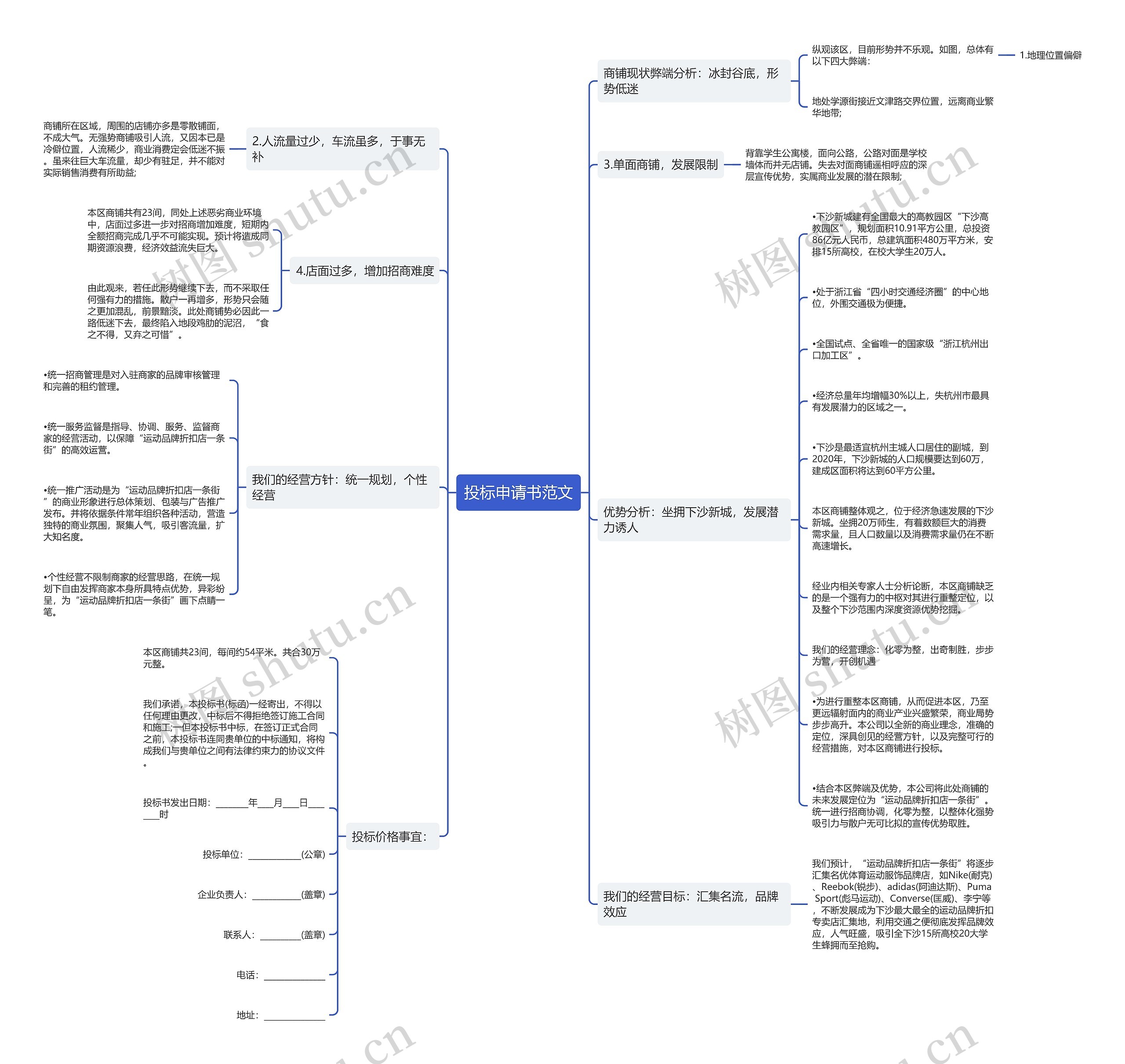 投标申请书范文思维导图