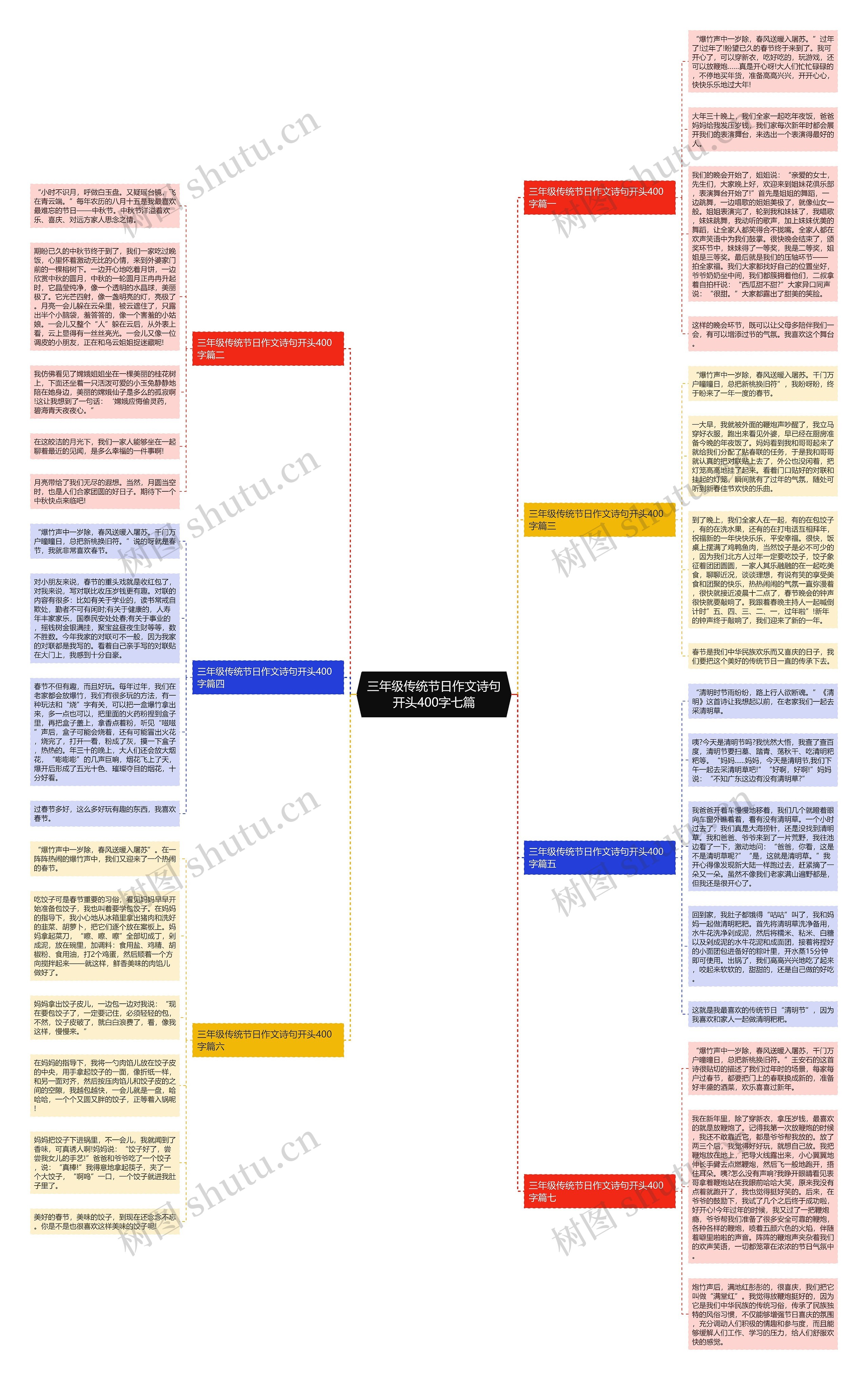 三年级传统节日作文诗句开头400字七篇思维导图