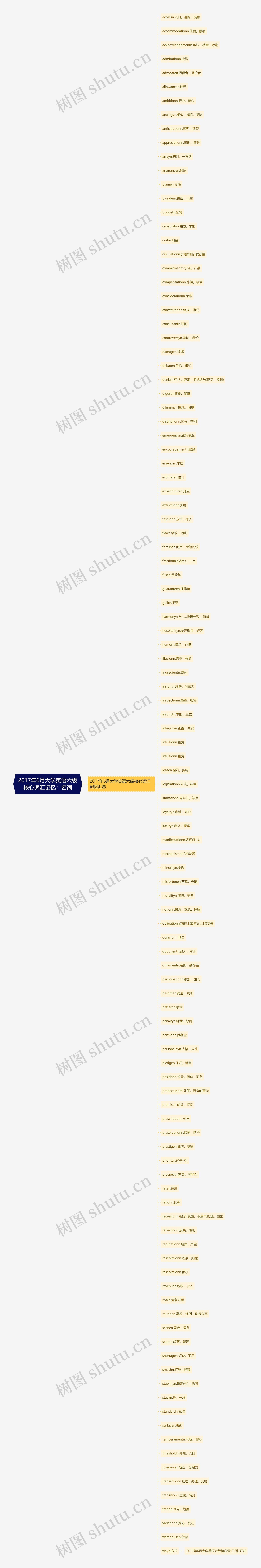 2017年6月大学英语六级核心词汇记忆：名词