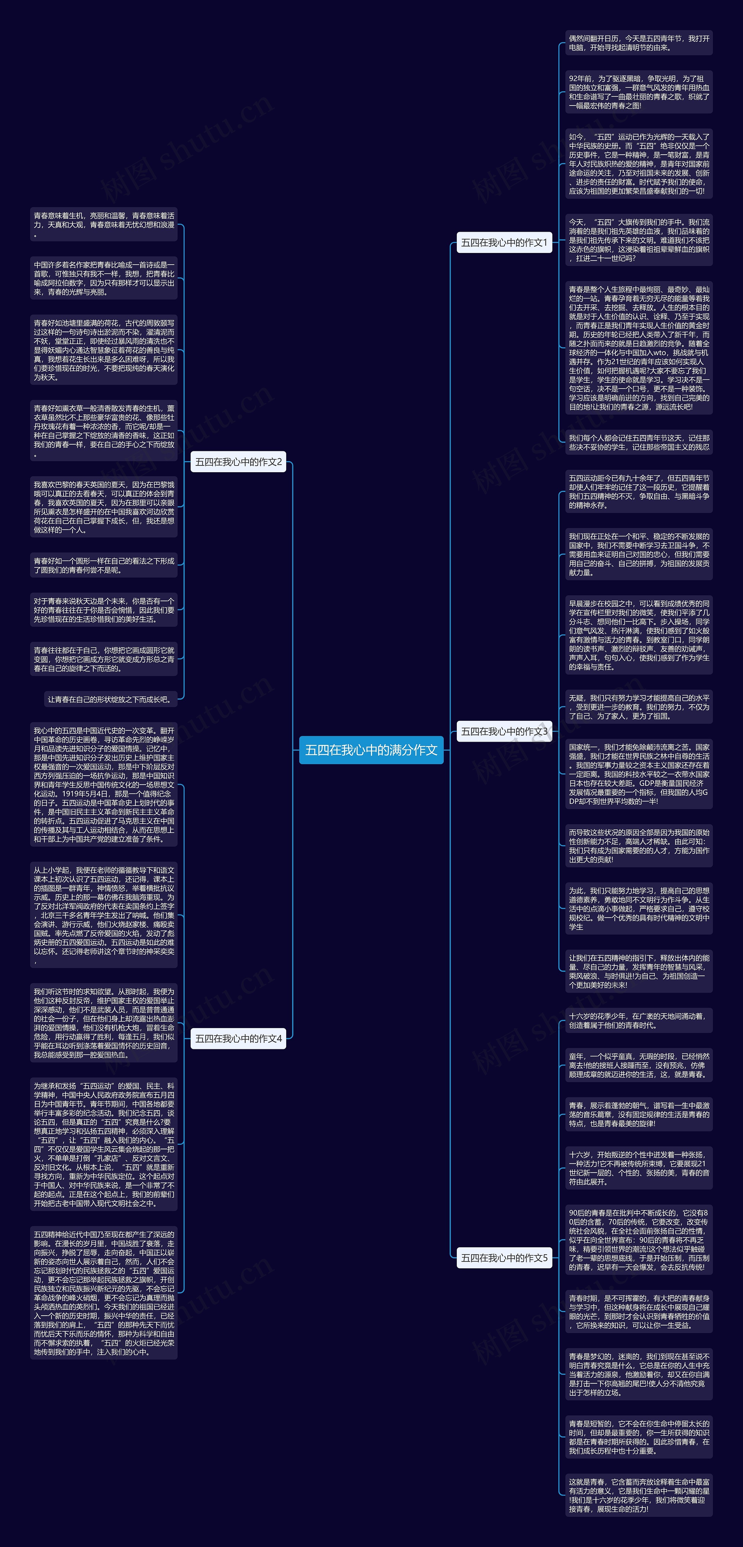 五四在我心中的满分作文思维导图