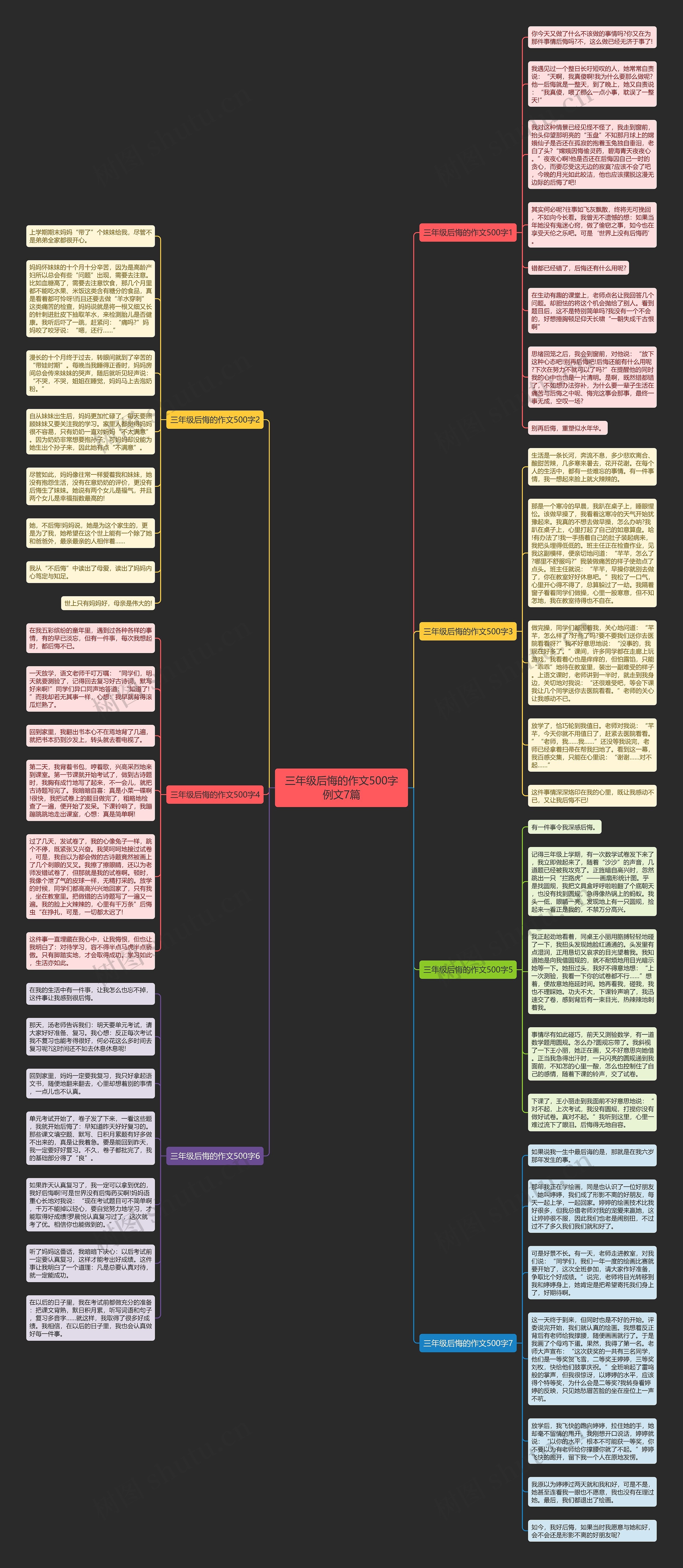 三年级后悔的作文500字例文7篇思维导图