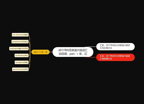 2017年6月英语六级词汇前后缀：pan- = 全、泛