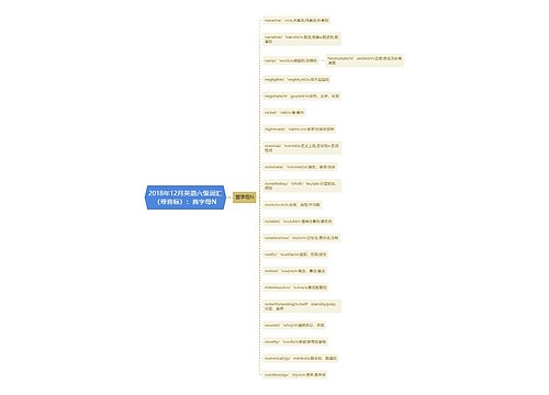 2018年12月英语六级词汇（带音标）：首字母N