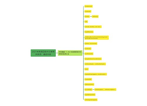 2021年英语四级作文常用关系词：递进关系