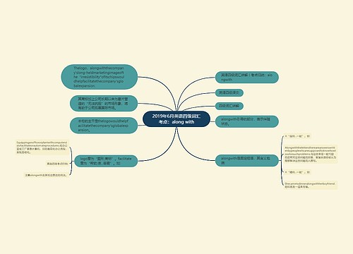 2019年6月英语四级词汇考点：along with