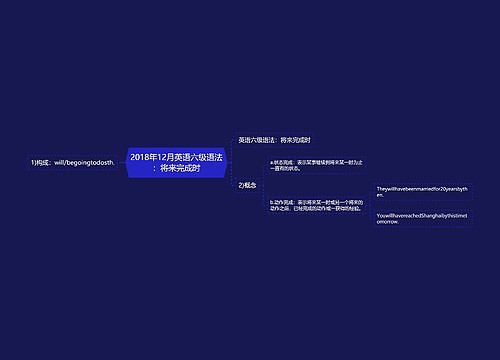2018年12月英语六级语法：将来完成时