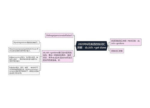 2020年6月英语四级词汇讲解：sb./sth.+get done