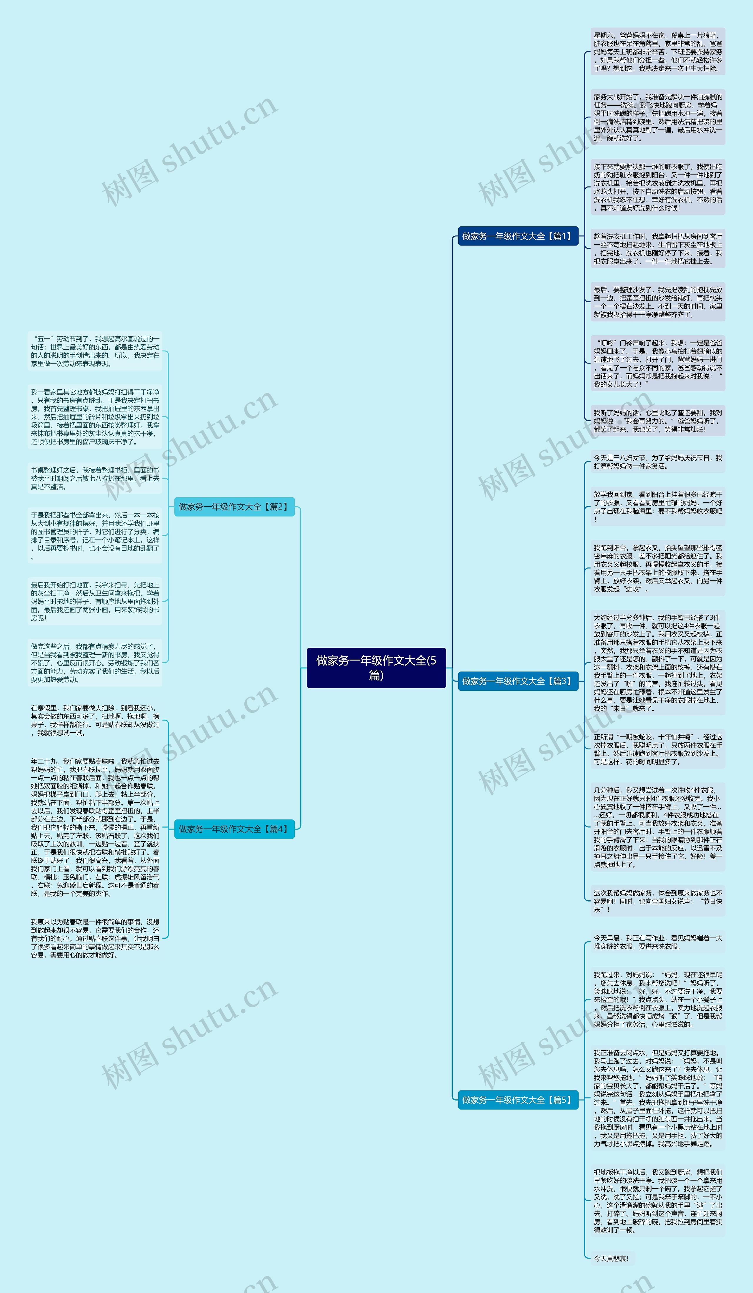 做家务一年级作文大全(5篇)思维导图