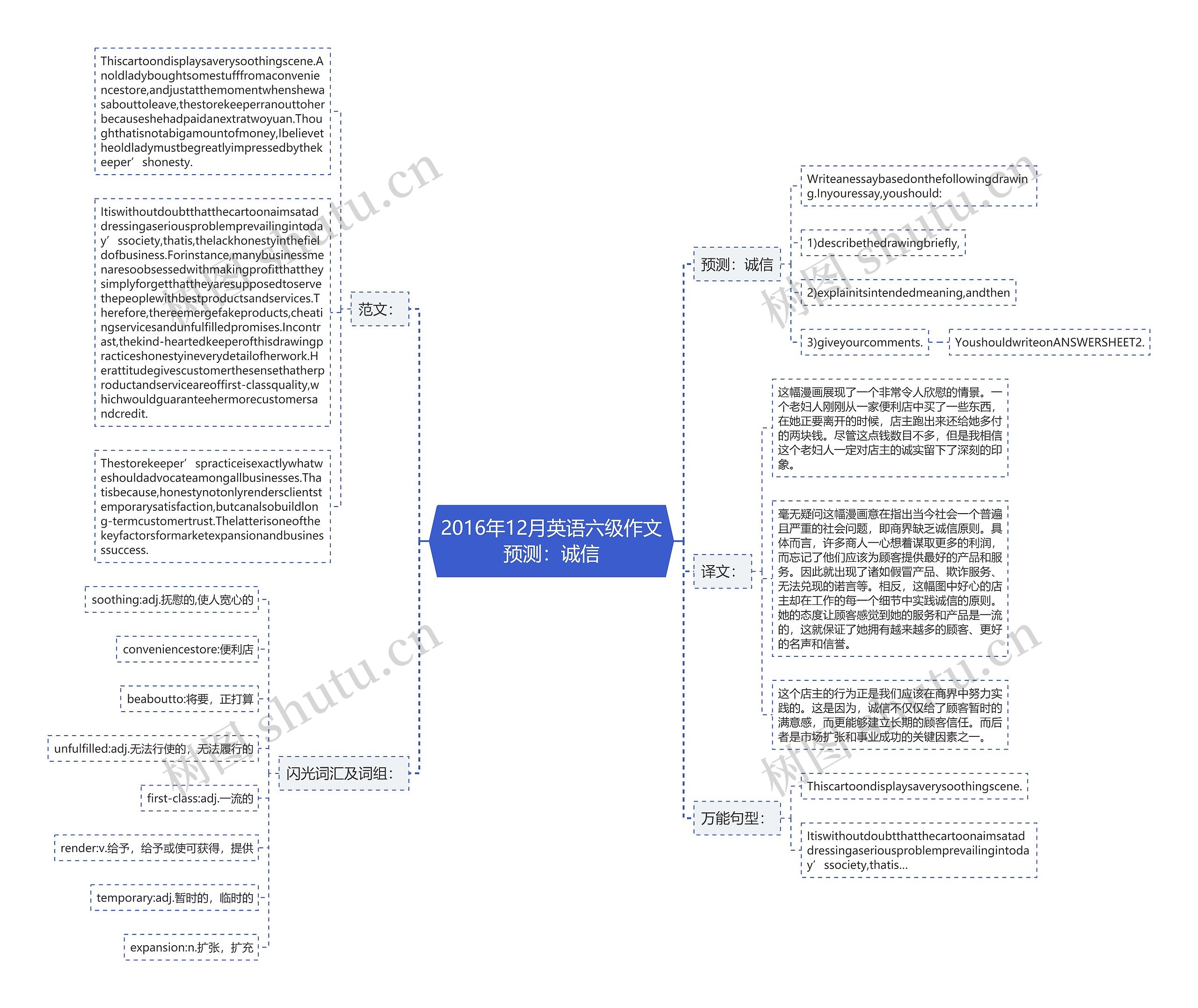 2016年12月英语六级作文预测：诚信思维导图