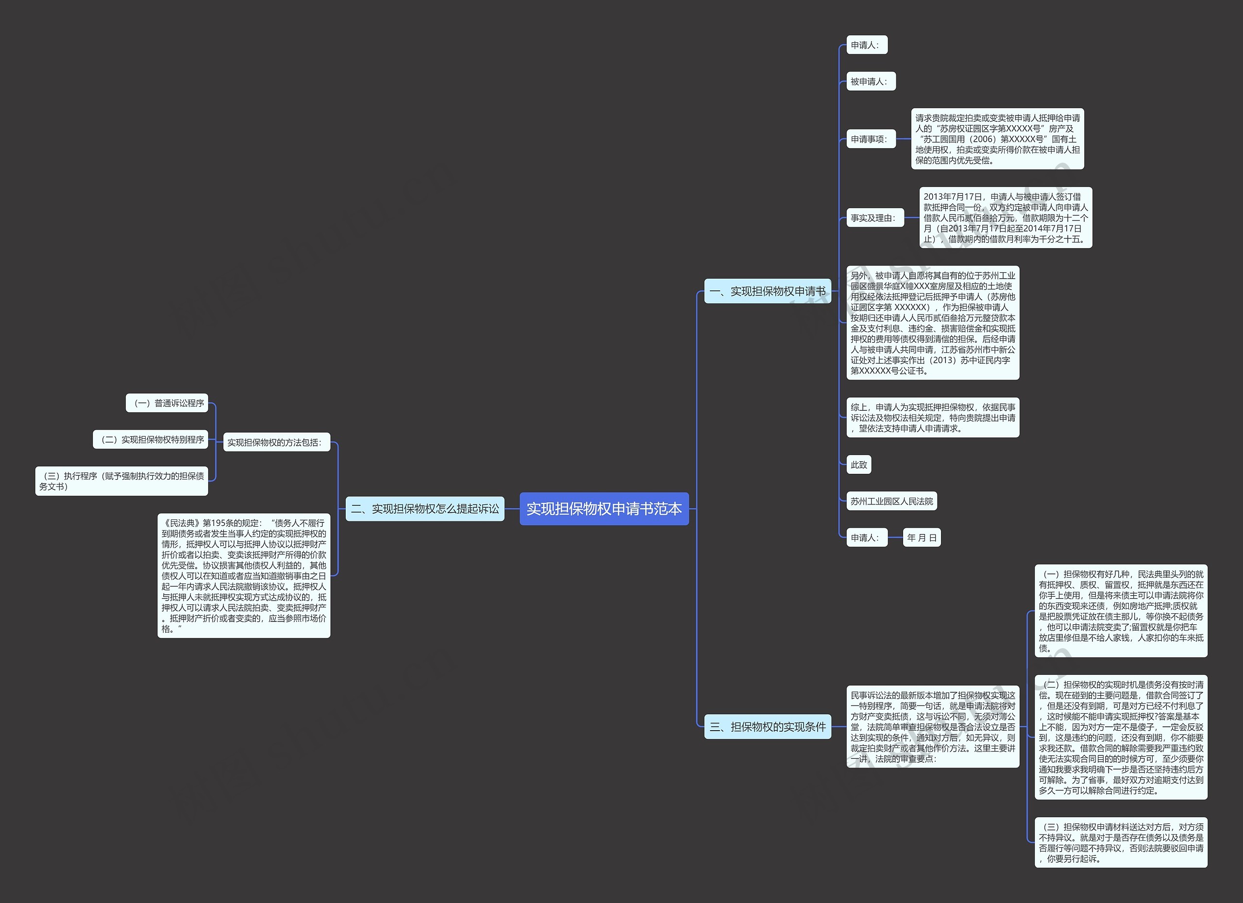 实现担保物权申请书范本思维导图