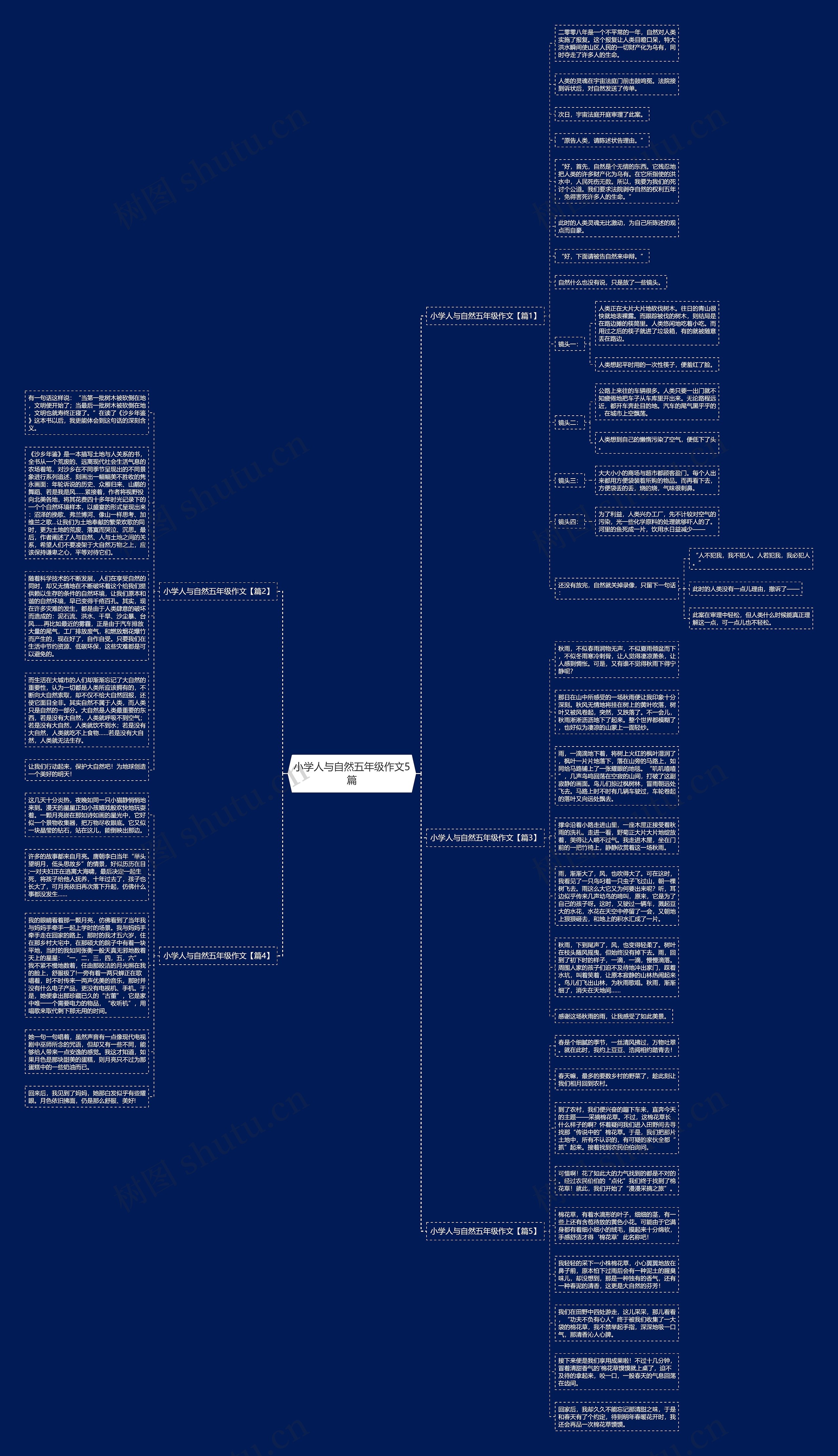 小学人与自然五年级作文5篇思维导图