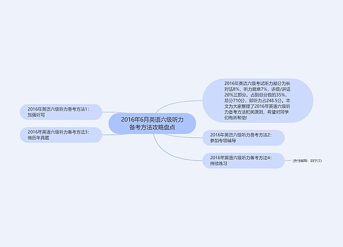 2016年6月英语六级听力备考方法攻略盘点