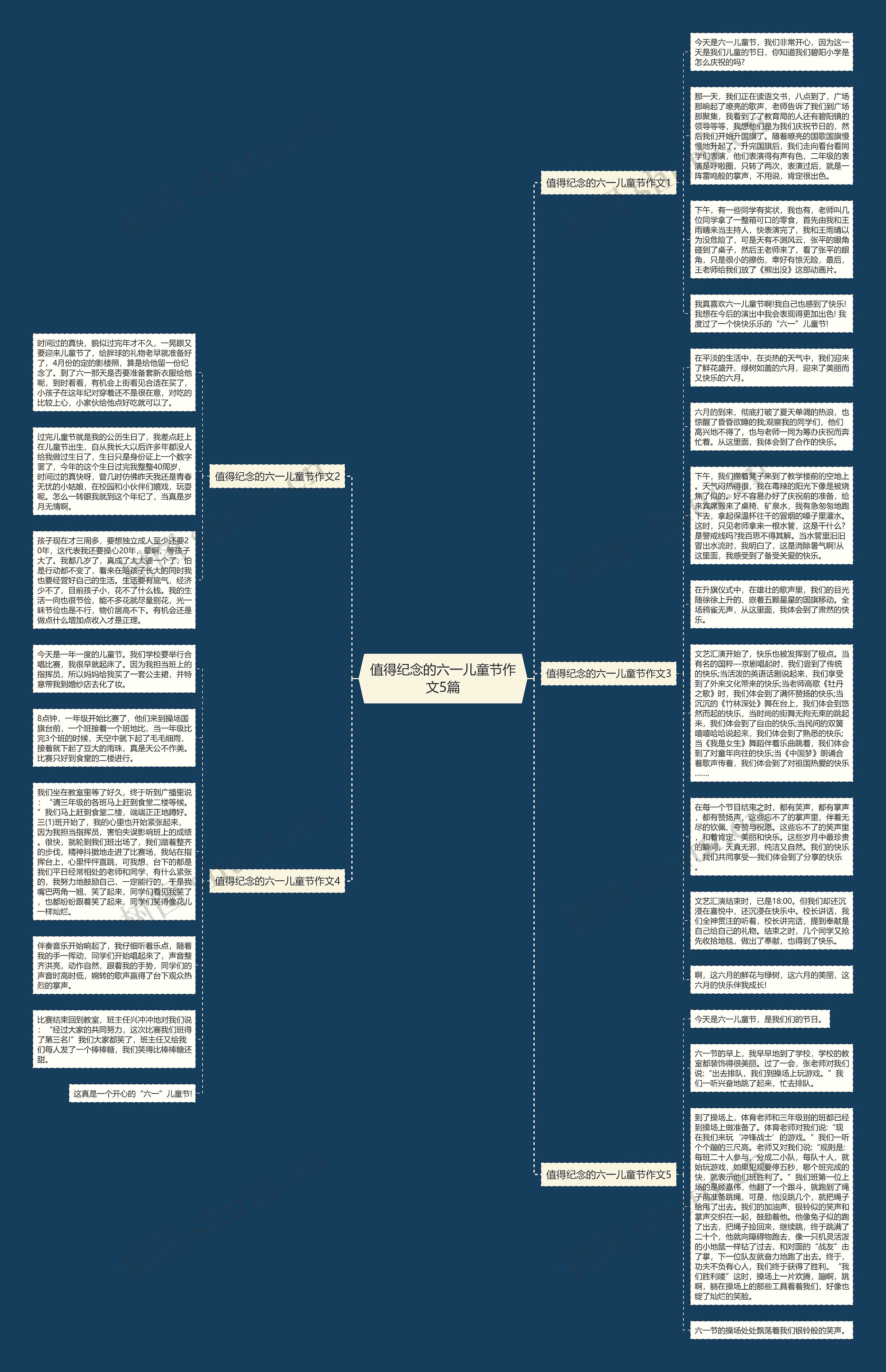 值得纪念的六一儿童节作文5篇思维导图